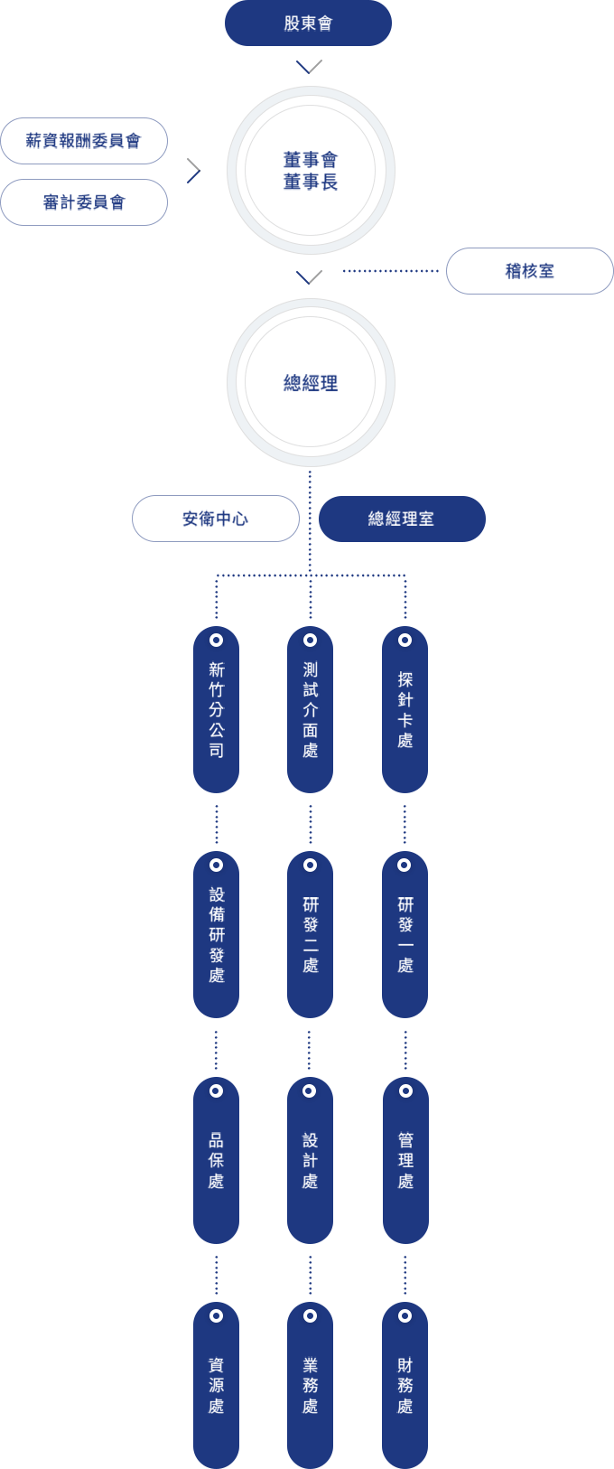 about-structure-mobile about-structure-mobile